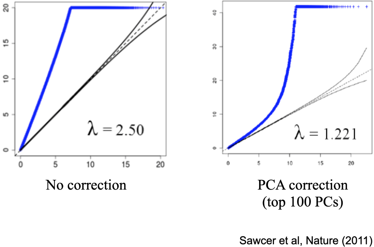 sawcer_et_al_2011_qq_plots.png