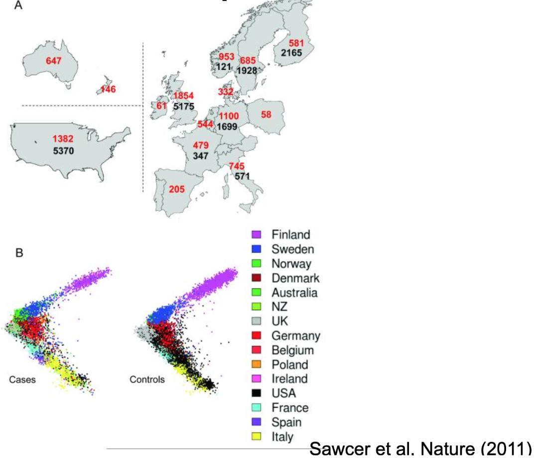 sawcer_et_al_2011_sampling.png